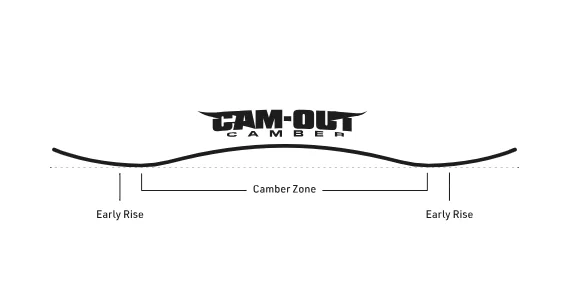  Nitro Nova Flat-Out Camber