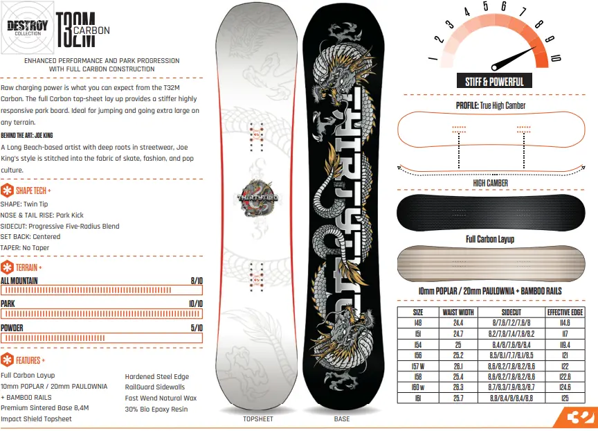 ThirtyTwo T32M Carbon Snowboardspecialist van Sideways aan het woord