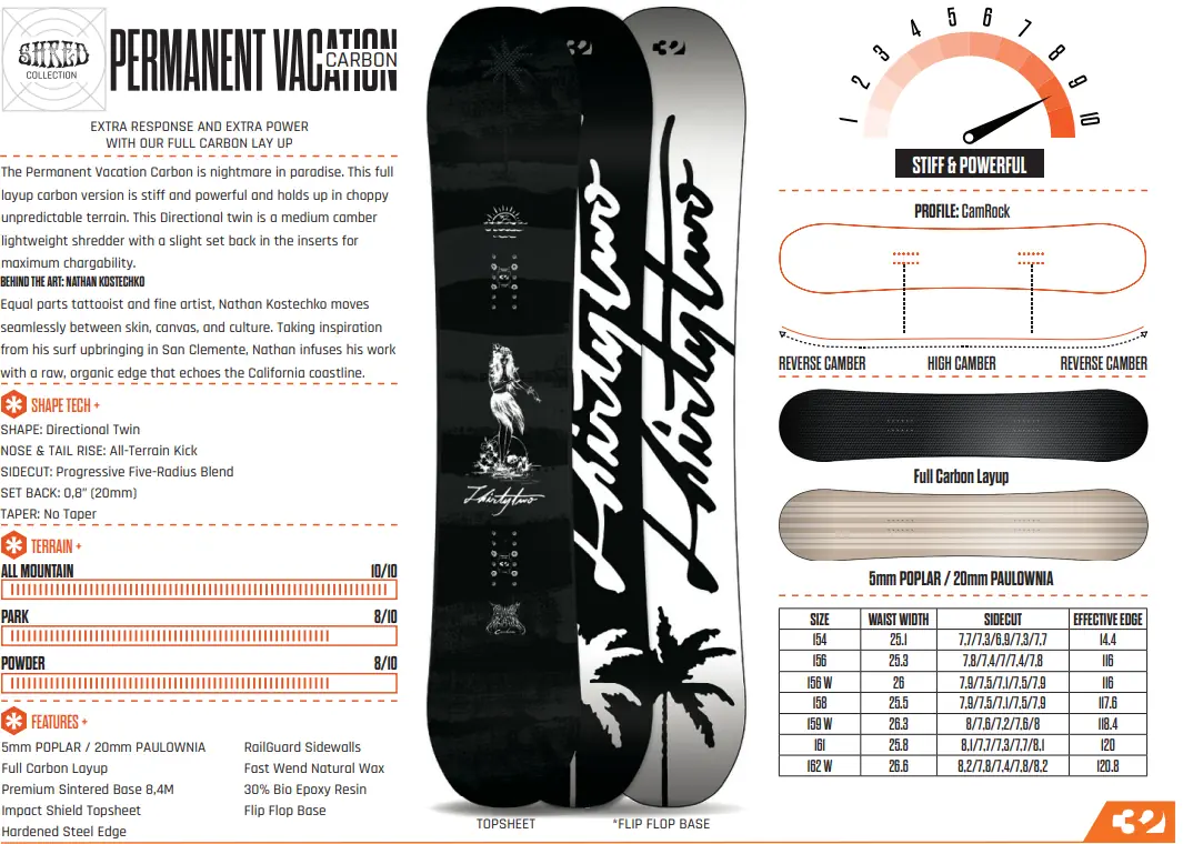 ThirtyTwo Permanent Vacation CarbonSnowboardspecialist van Sideways aan het woord