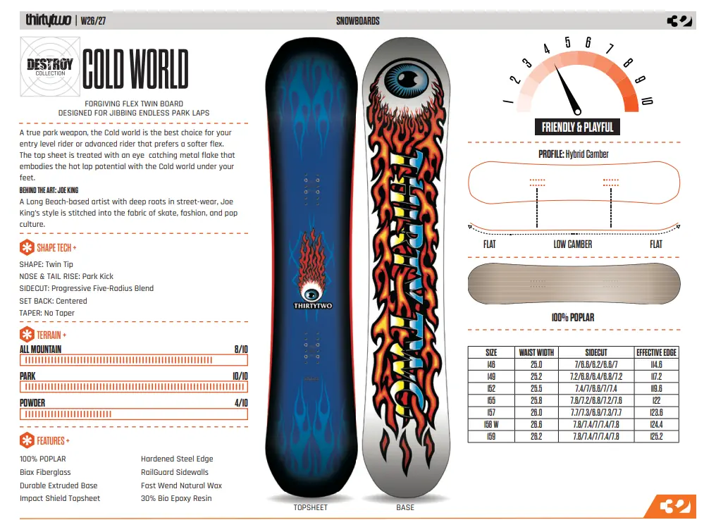 ThirtyTwo Cold WorldSnowboardspecialist van Sideways aan het woord