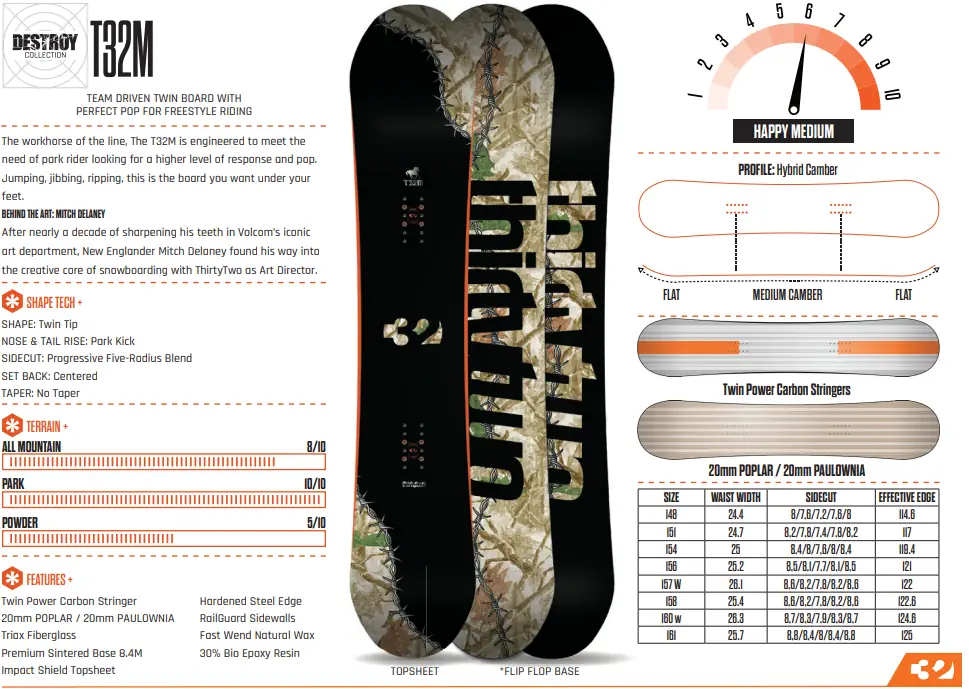 ThirtyTwo T32MSnowboardspecialist van Sideways aan het woord
