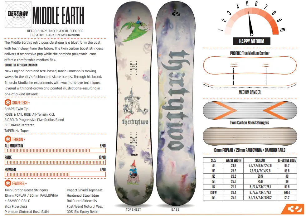 ThirtyTwo Middle EarthSnowboardspecialist van Sideways aan het woord