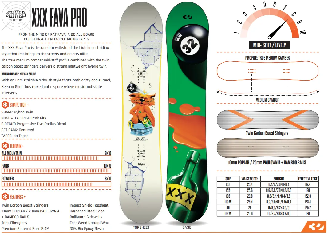 ThirtyTwo XXX Fava ProSnowboardspecialist van Sideways aan het woord