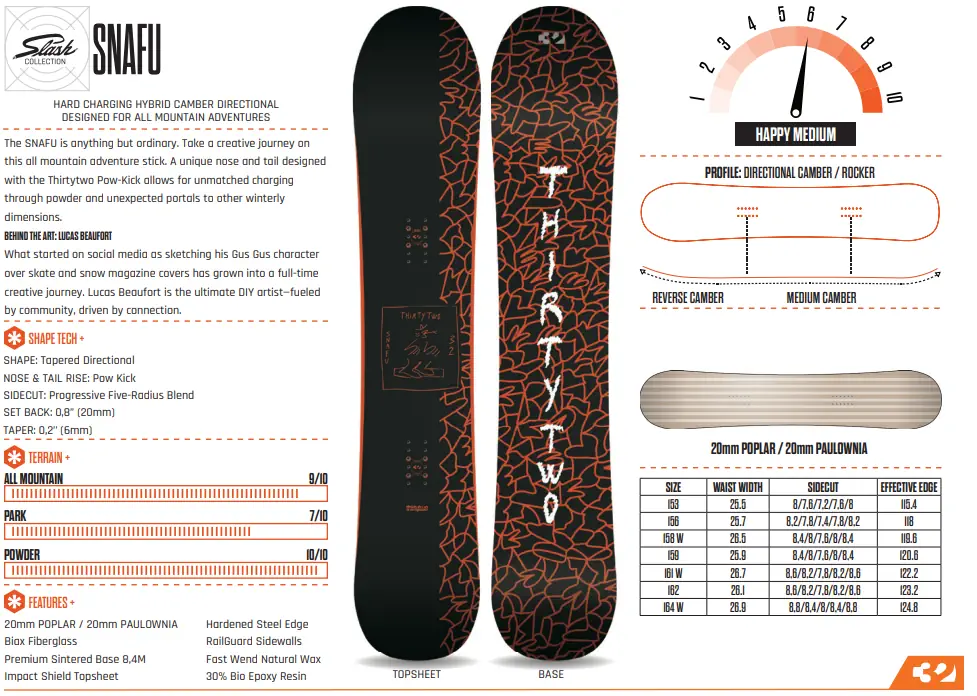 ThirtyTwo SnafuSnowboardspecialist van Sideways aan het woord