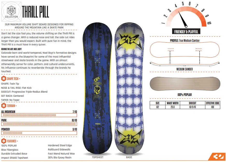 ThirtyTwo Thrill PillSnowboardspecialist van Sideways aan het woord