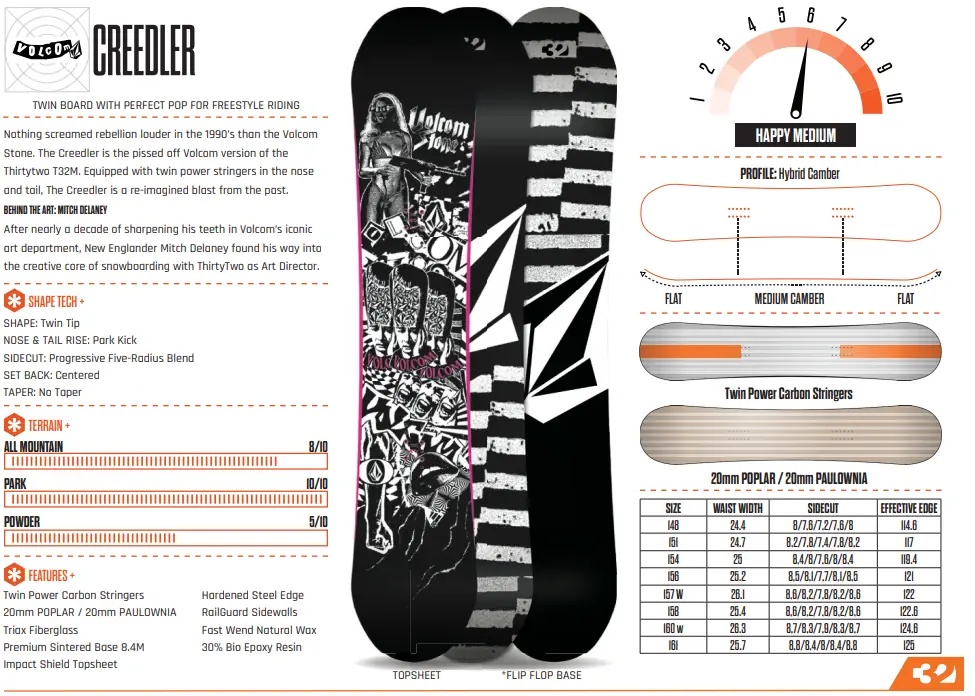ThirtyTwo Volcom MoclovSnowboardspecialist van Sideways aan het woord
