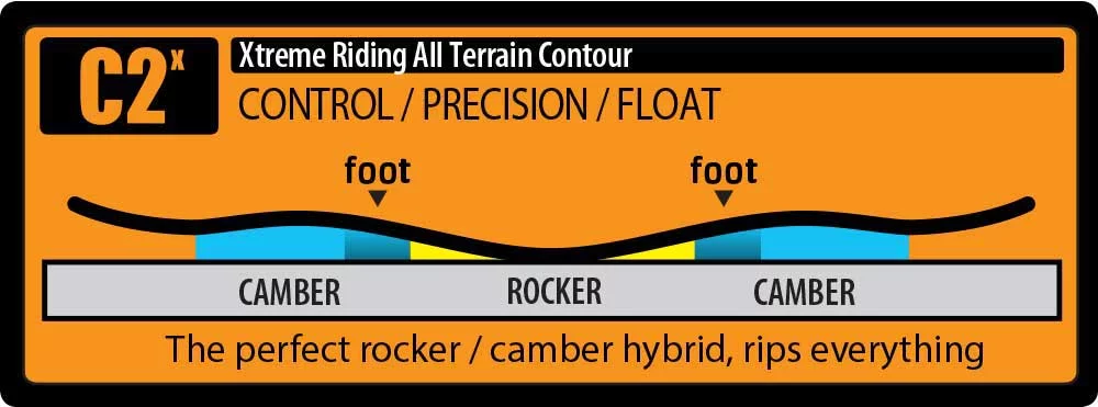  Lib Tech Terrain Wrecker Banana Technology C2X rocker