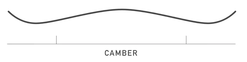  Burton Blossom Camber cherry blossom Camber profiel