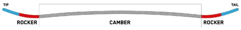  K2 Extravision Camber Profile