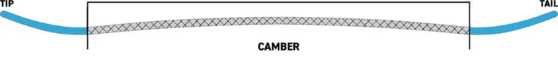  K2 Hypnotist Camber Profile