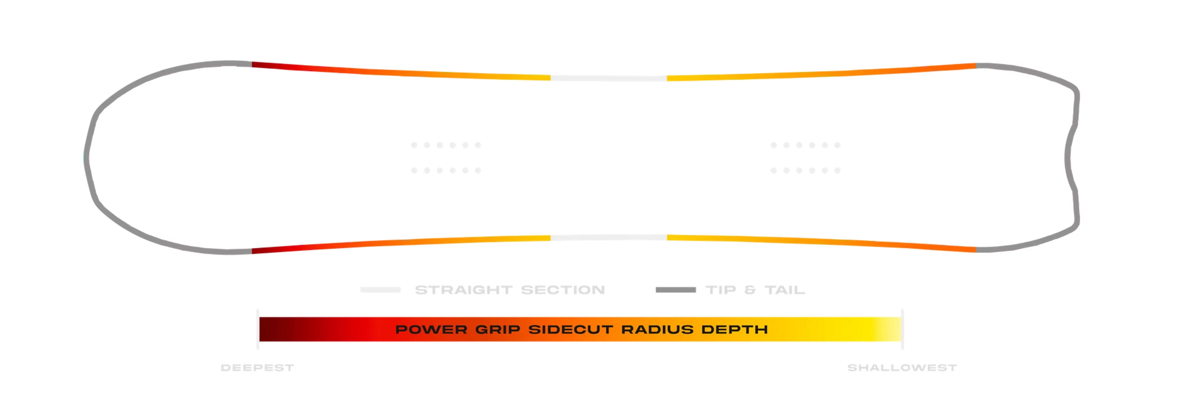 Snowboard Never Summer Valhalla Power grip sidecut