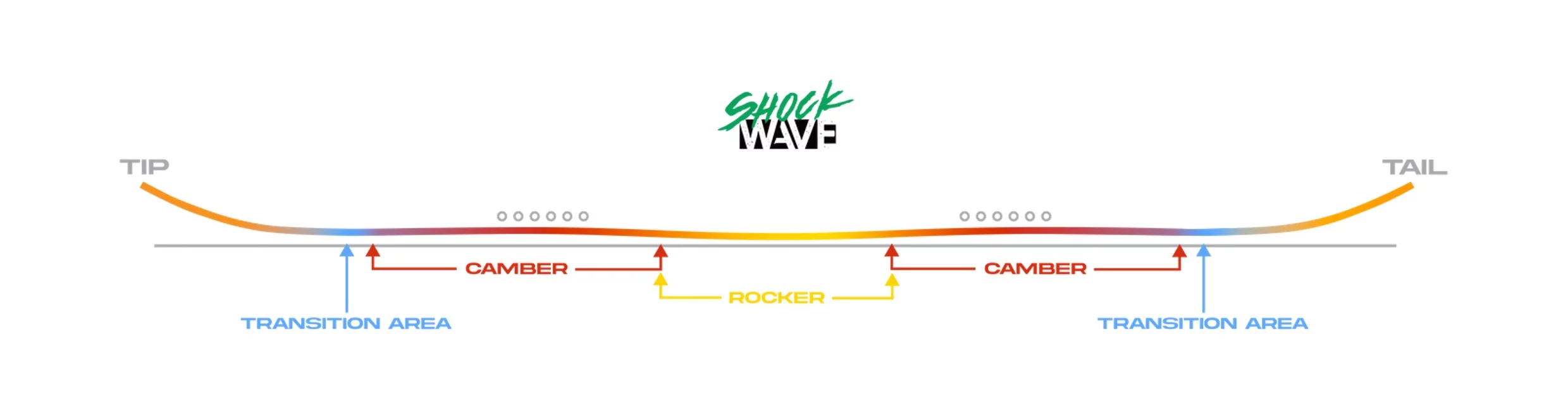  Never Women's Summer Proto Synthesis Shockwave Rocker Camber