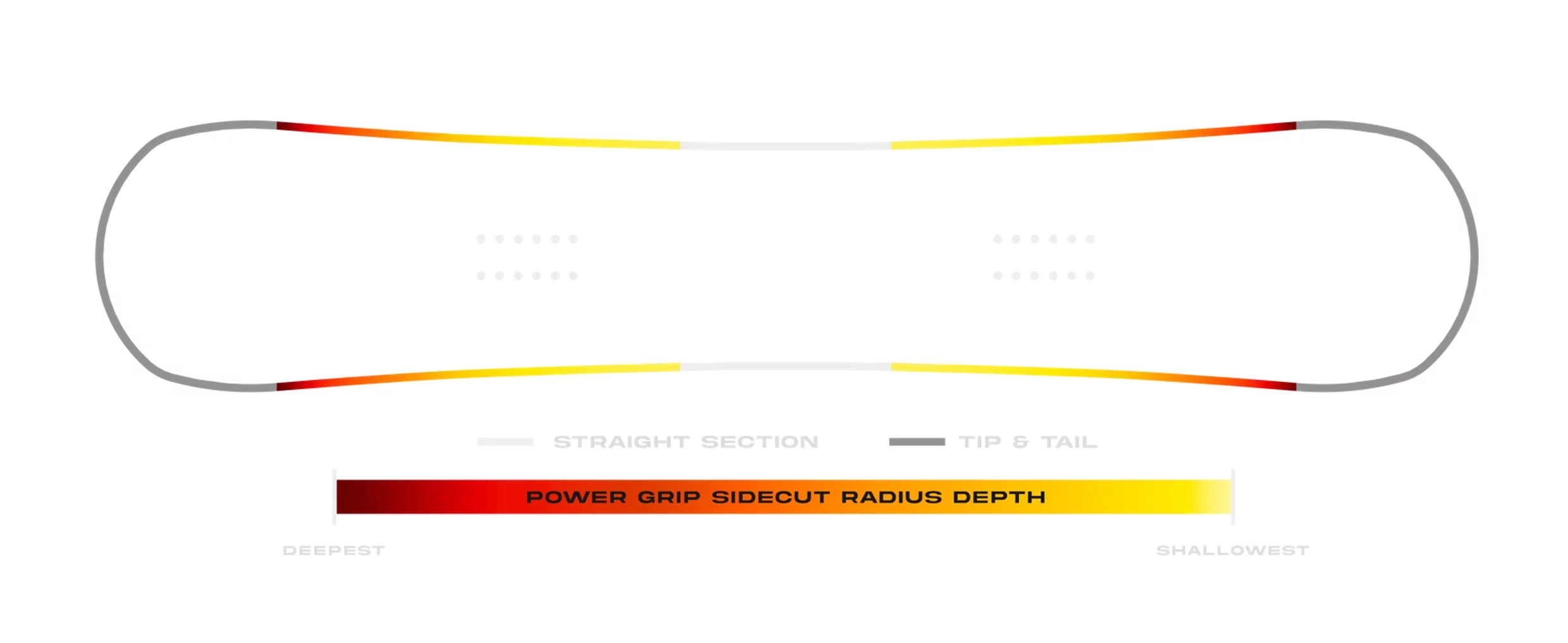  Never Women's Summer Proto Synthesis Power grip sidecut