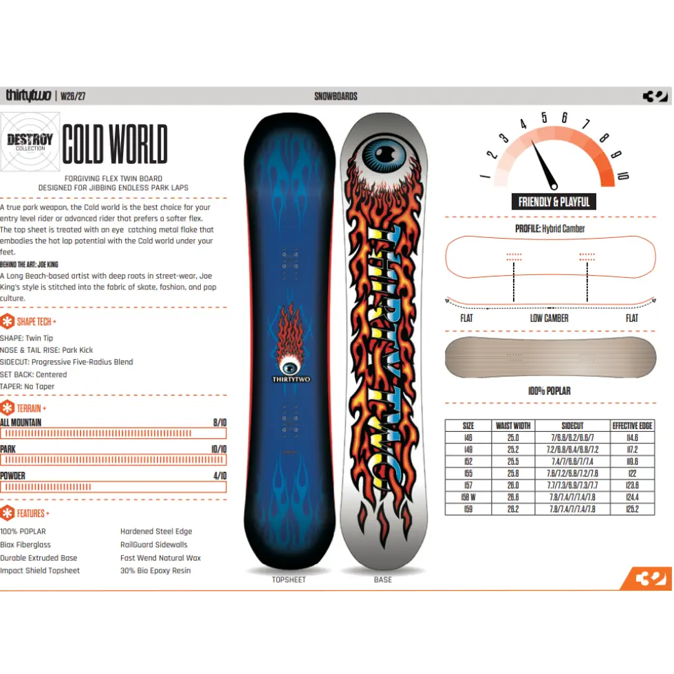 ThirtyTwo Cold World