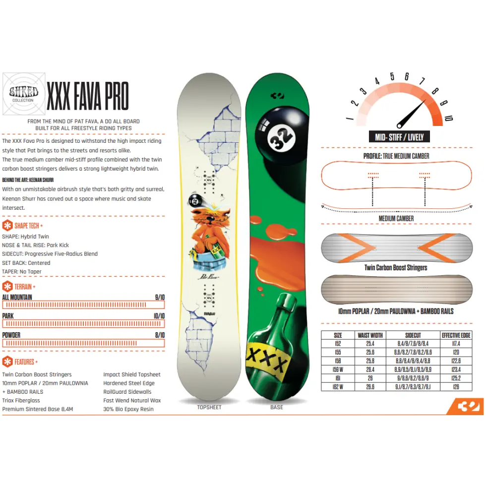 ThirtyTwo XXX Fava Pro