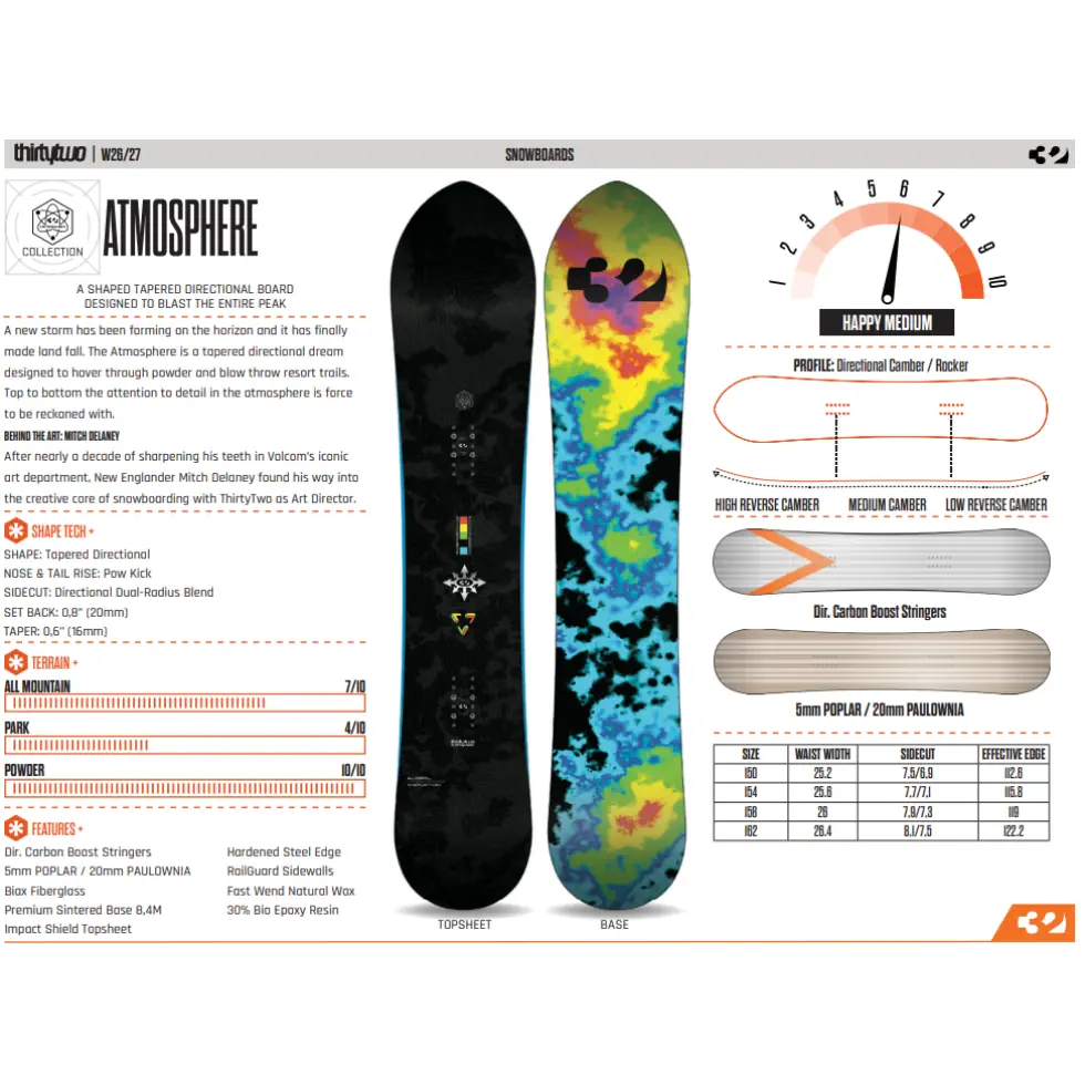 ThirtyTwo Atmosphere