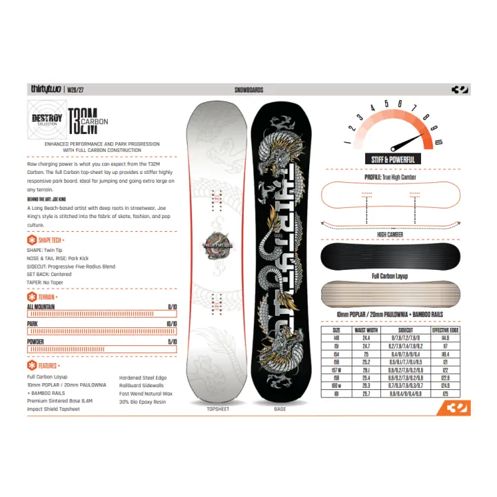 ThirtyTwo T32M Carbon 