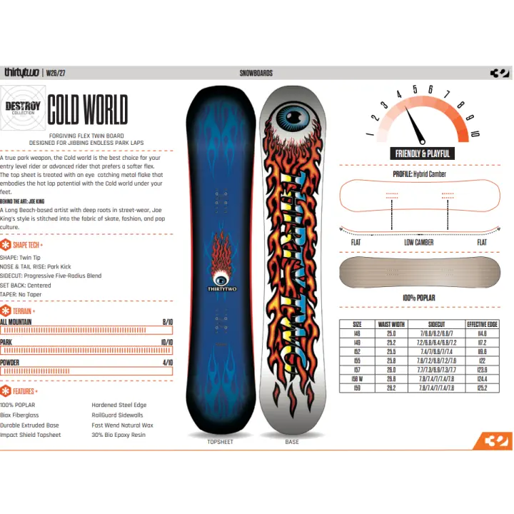 ThirtyTwo Cold World
