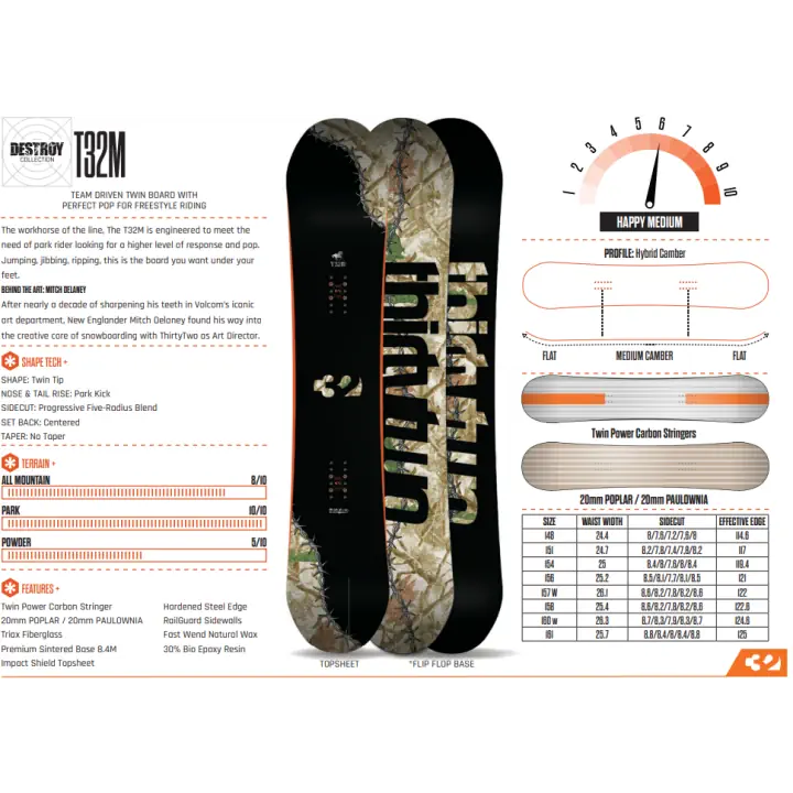 ThirtyTwo T32M