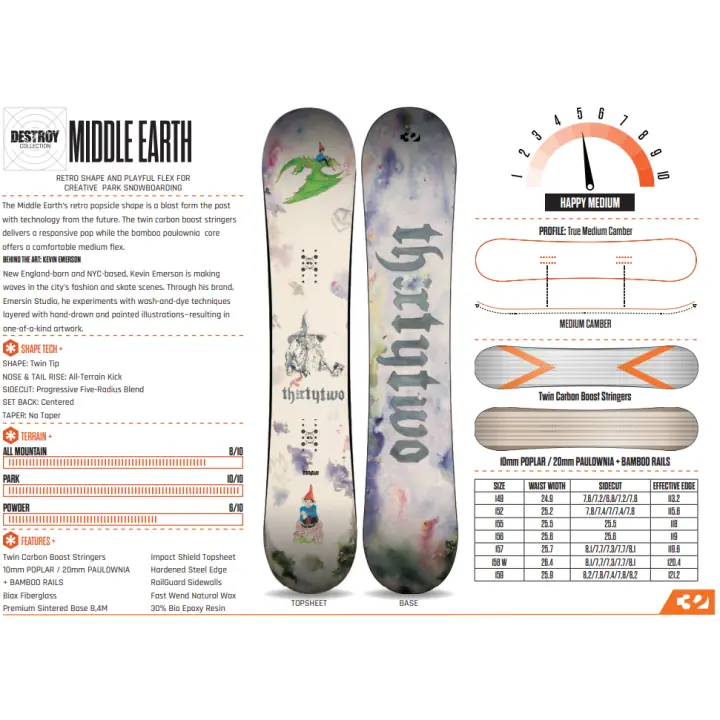 ThirtyTwo Middle Earth