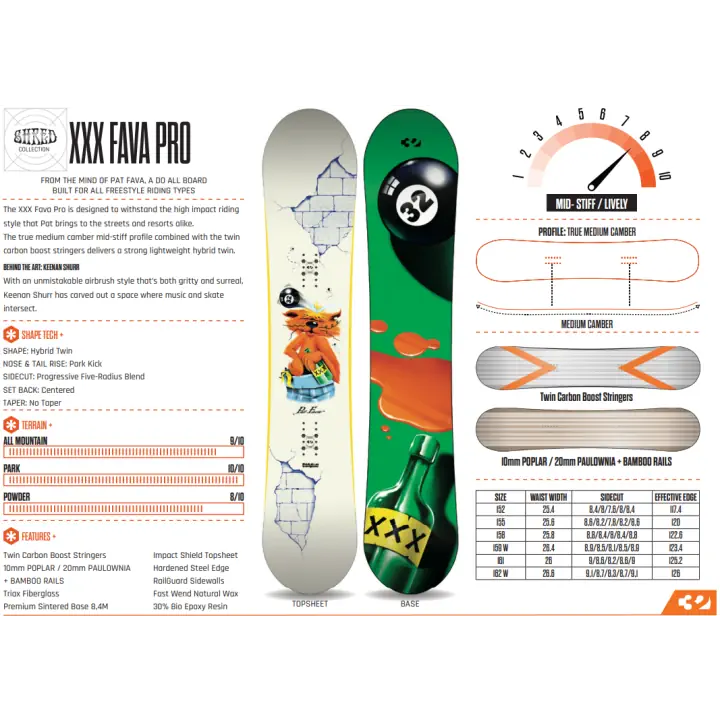 ThirtyTwo XXX Fava Pro