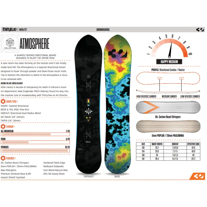 ThirtyTwo Atmosphere