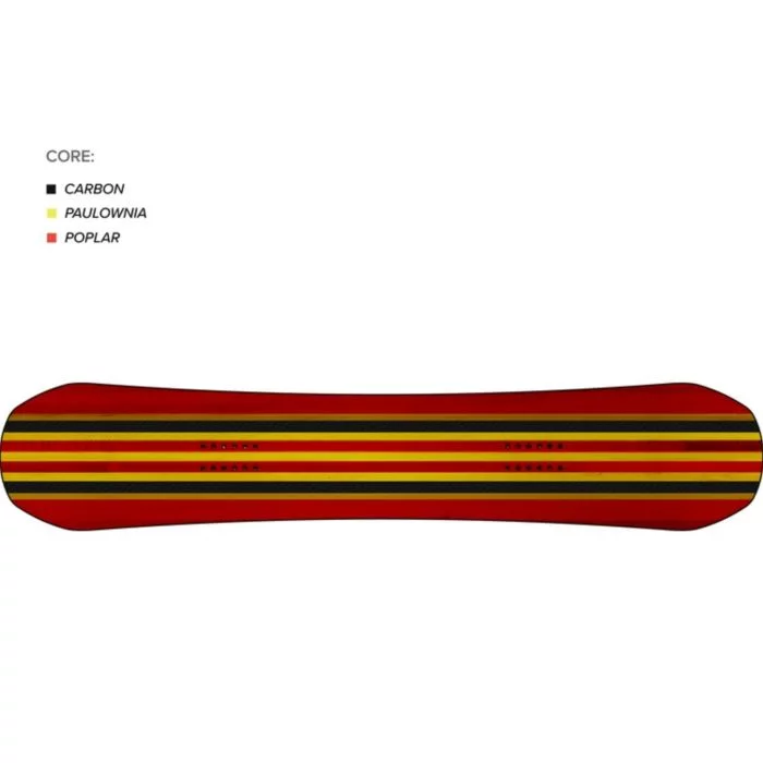 Capita\u0020Birds\u0020of\u0020a\u0020Feather