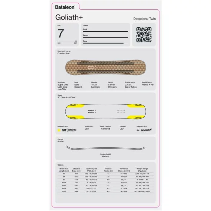 Bataleon\u0020Goliath\u002B