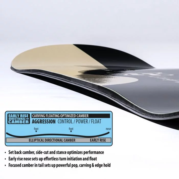 Lib\u0020Tech\u0020Rig