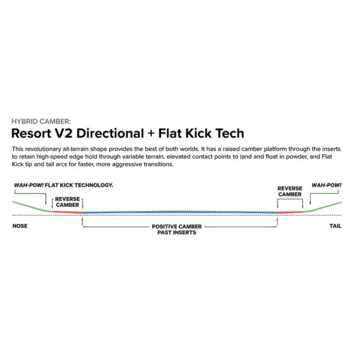 Capita\u0020Mega\u0020Merc