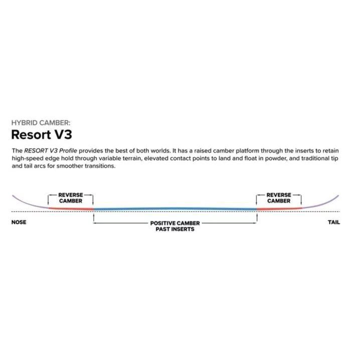 Capita\u0020Paradise