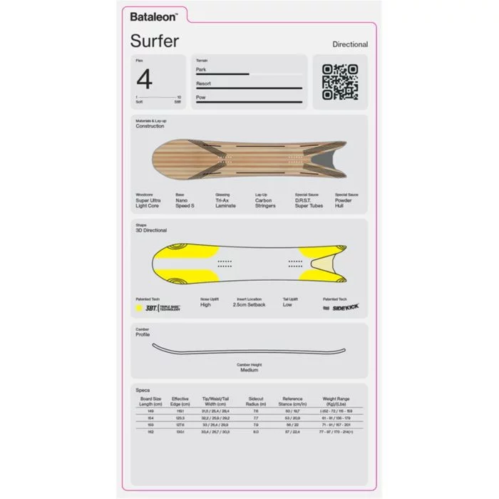 Bataleon\u0020Surfer