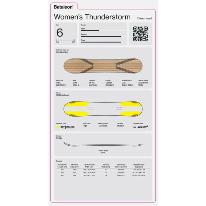 Bataleon\u0020Women\u0027s\u0020Thunderstorm